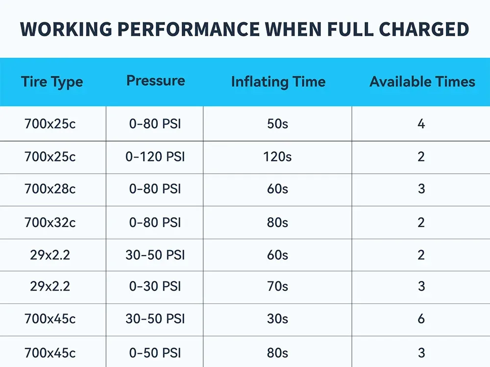 TOPUMP TB2 PRO Mini-Akku-Luftpumpe für Fahrräder