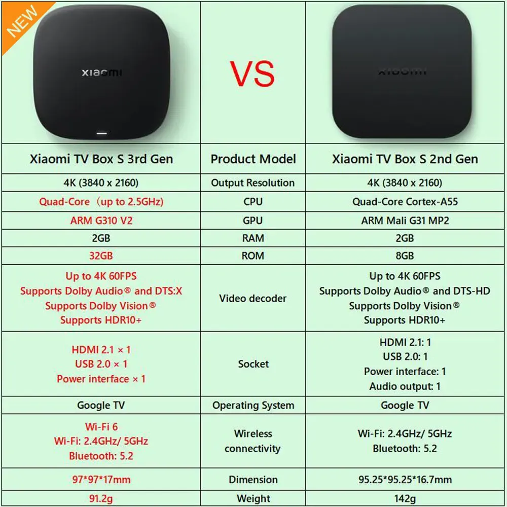 Xiaomi TV Box S 3. Generation mit Google TV und 4K-HDR