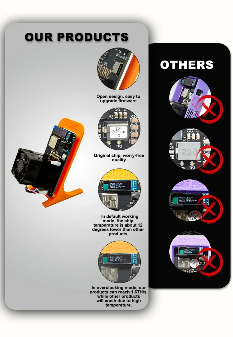Bitsoloplayer Bitaxe Gamma 601 Open-Source Bitcoin-Solo-Miner